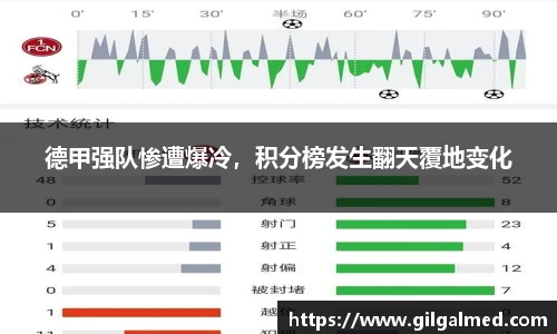 德甲强队惨遭爆冷，积分榜发生翻天覆地变化